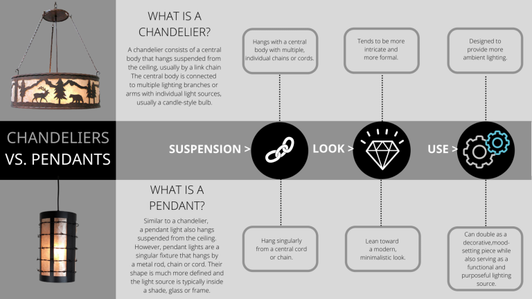 pendent light